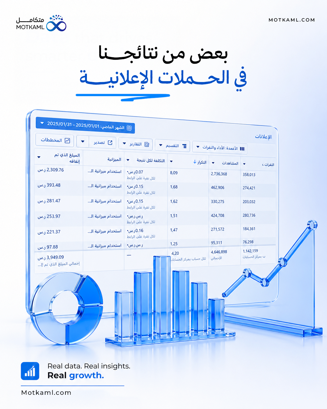 نتيجة حملة تسويقية 1