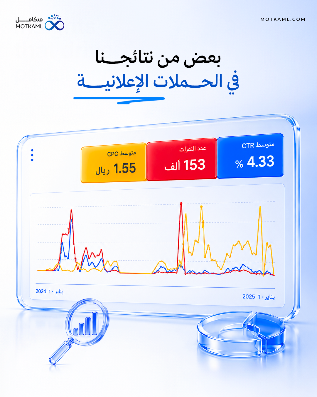نتيجة حملة تسويقية 4