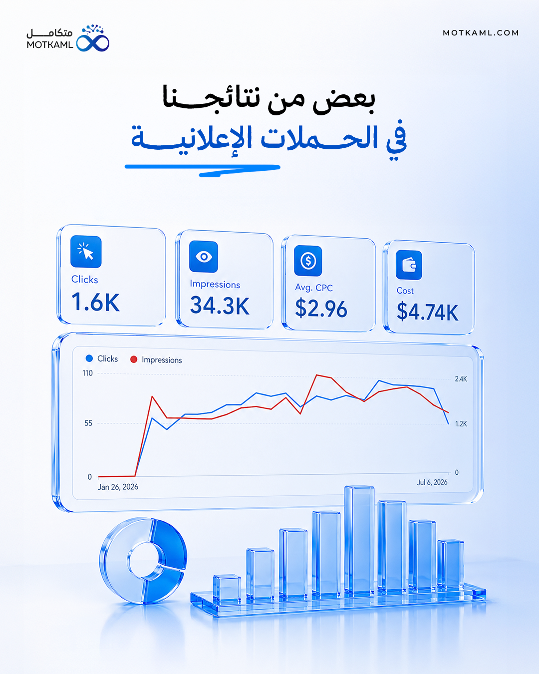 نتيجة حملة تسويقية 5