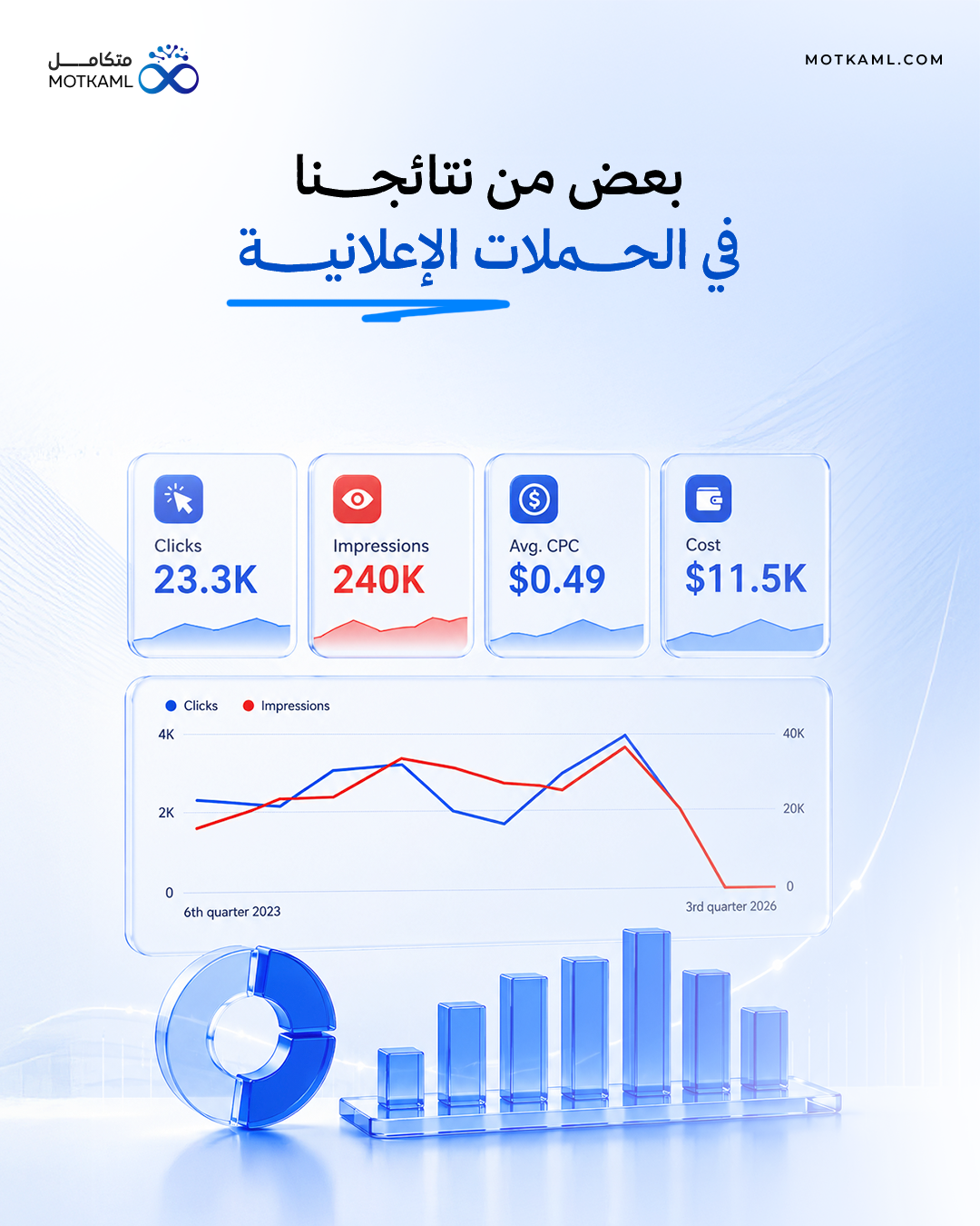 نتيجة حملة تسويقية 6